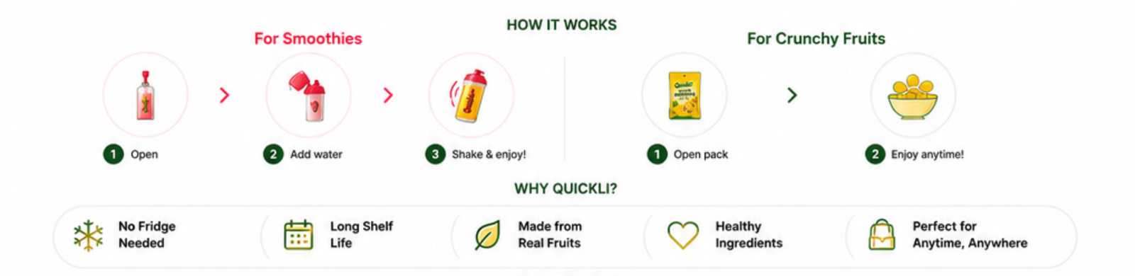 Quickli how it works